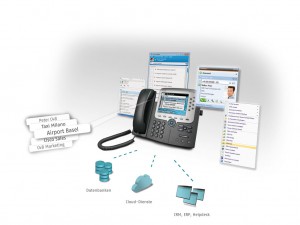 Unified Communication SAP Prozesse