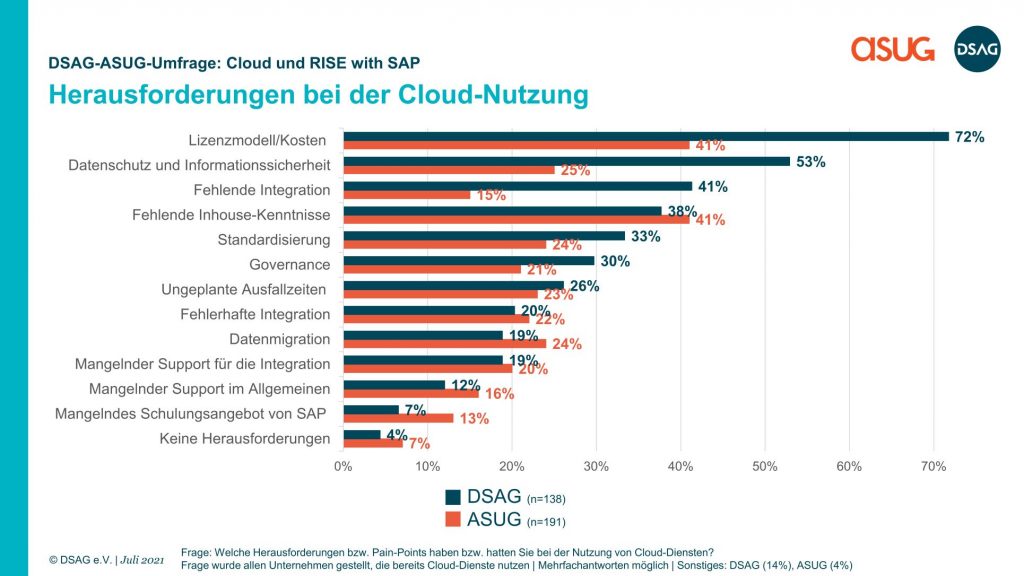 herausforderungen_bei_der_cloud-nutzung
